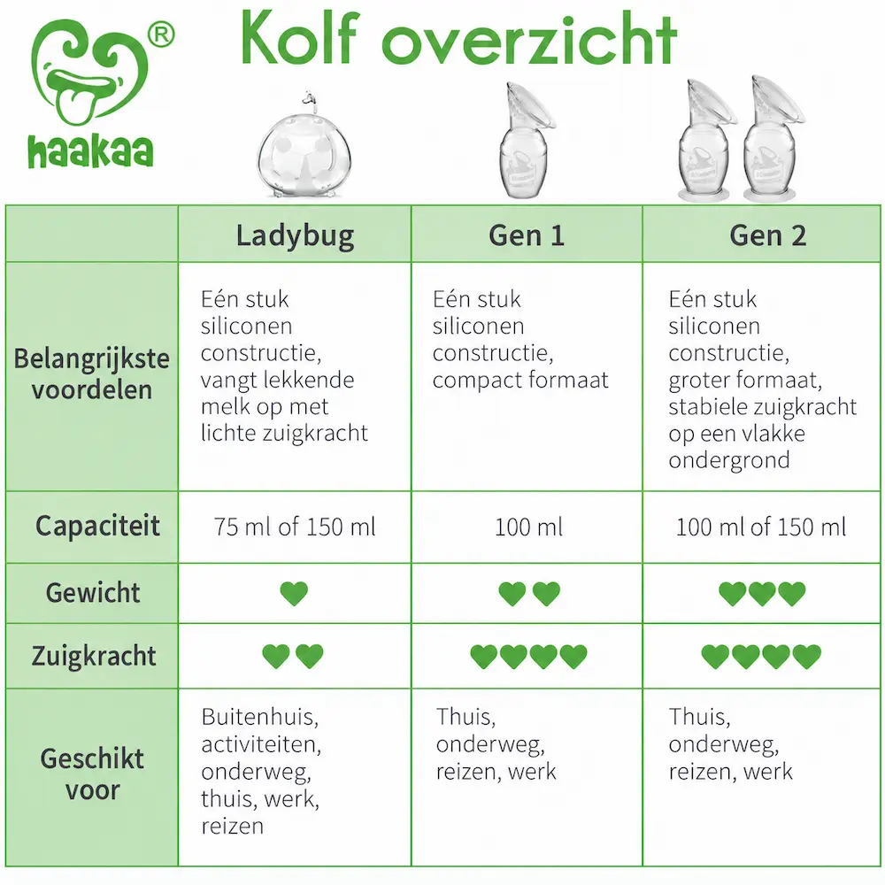 Haakaa siliconen borstkolven vergelijkingtabel