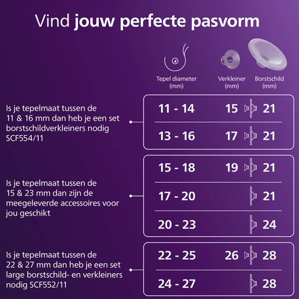 Philips AVENT dubbelzijdige elektrische borstkolf - hands free - Afbeelding 3